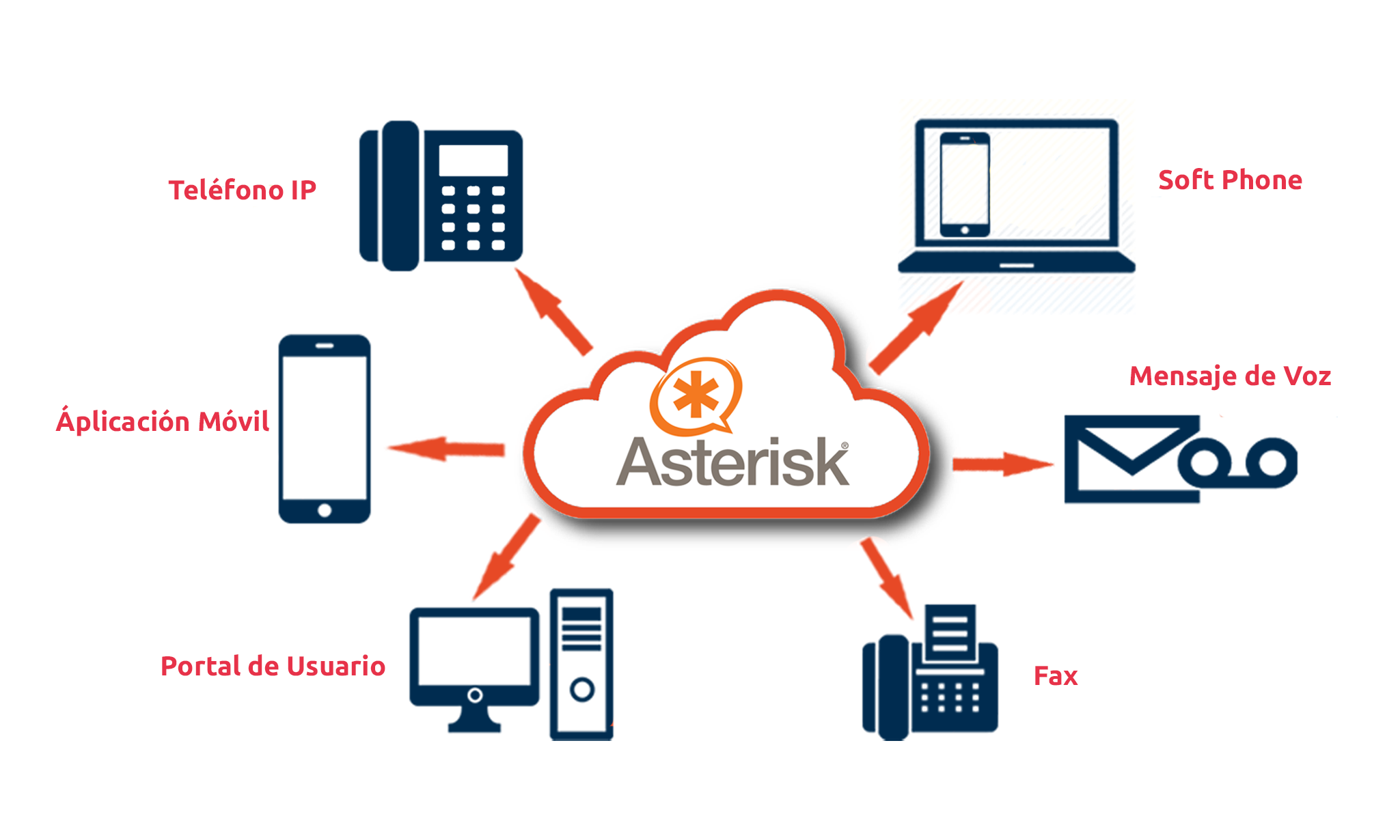 Asterisk управление конференциями с телефона