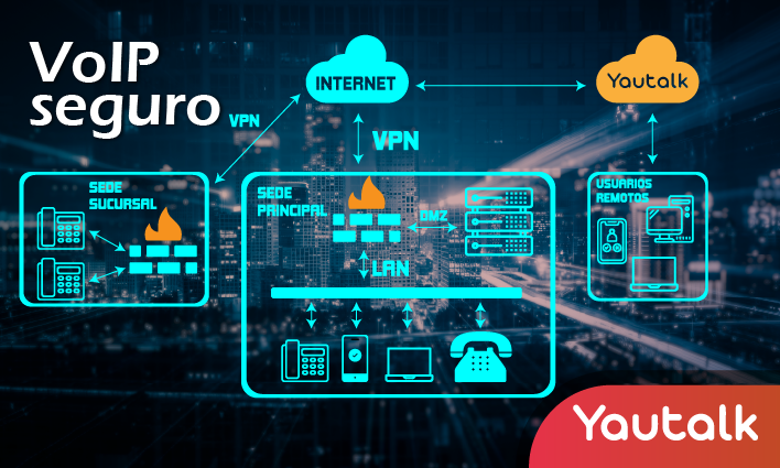 Yautalk-VoIP-seguro-vpn-telefonia